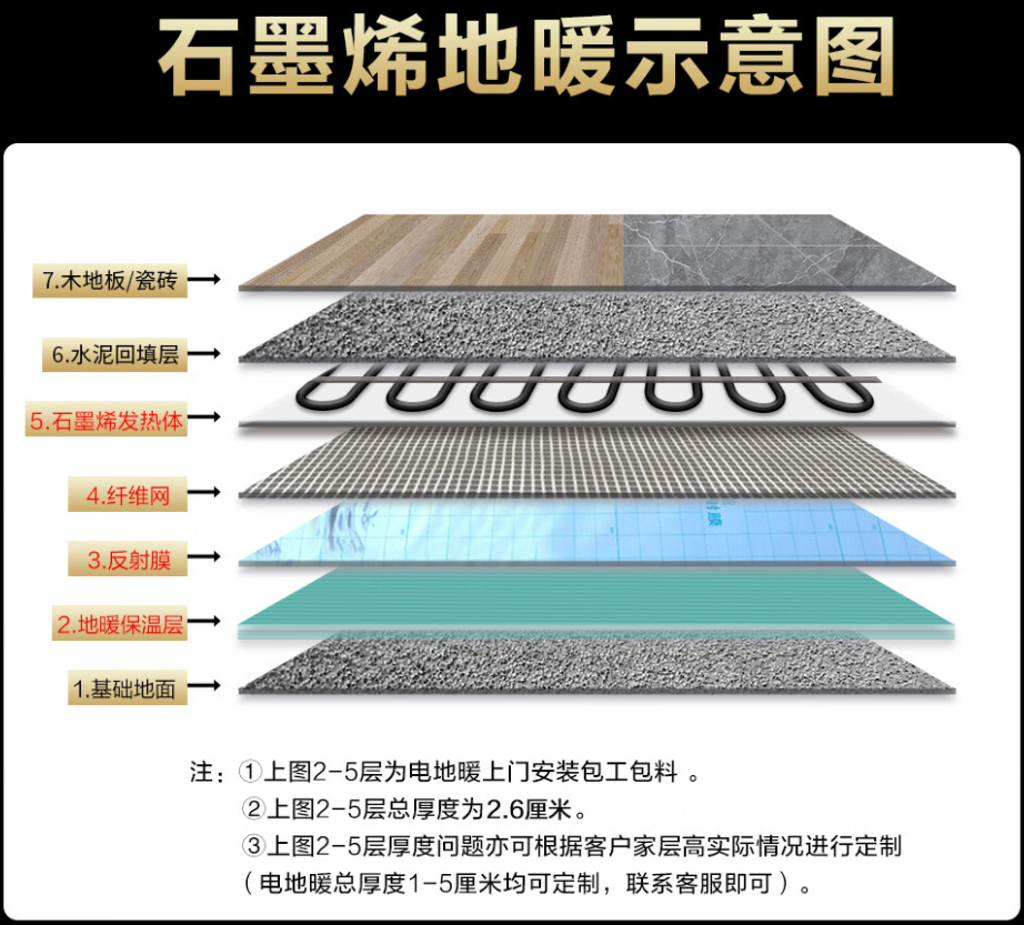 贡山独龙族怒族自治县 石墨烯电地暖公司哪家好？施工质量核心标准